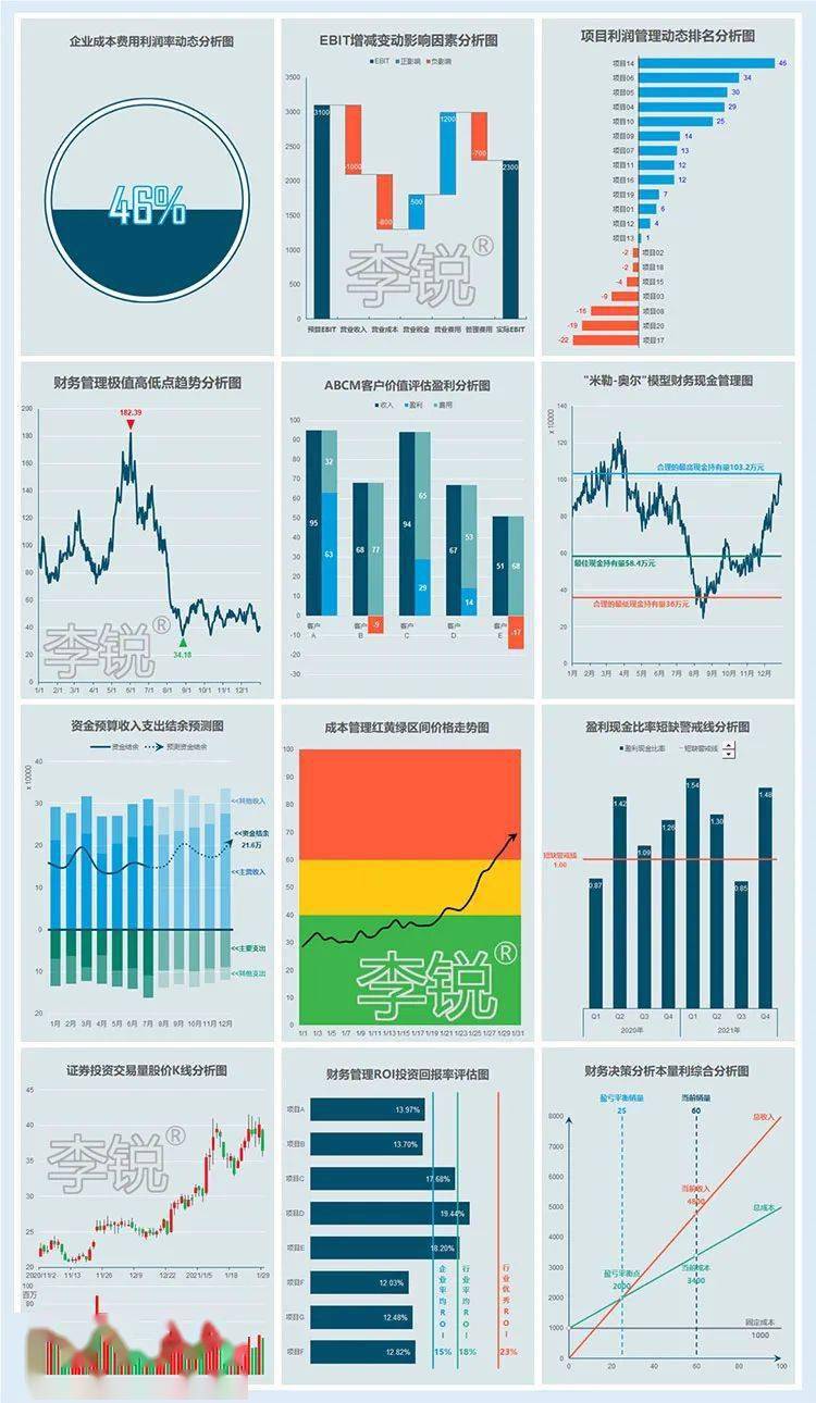这12套excel财务分析经典图表专业燃炸数据可视化技术