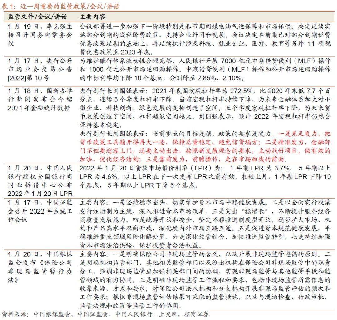 招商策略货币宽松不止陆股通与杠杆资金现背离金融市场流动性与监管