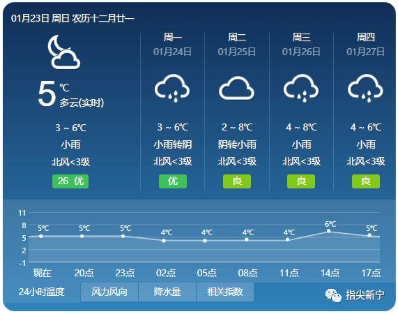 天气为主根据省气象台发布的预报信息安全出行出行一定要及时获取天气