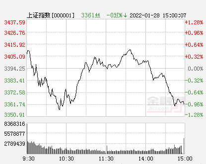 收评:牛年a股黯淡收场,沪指累计跌超8%,创业板指