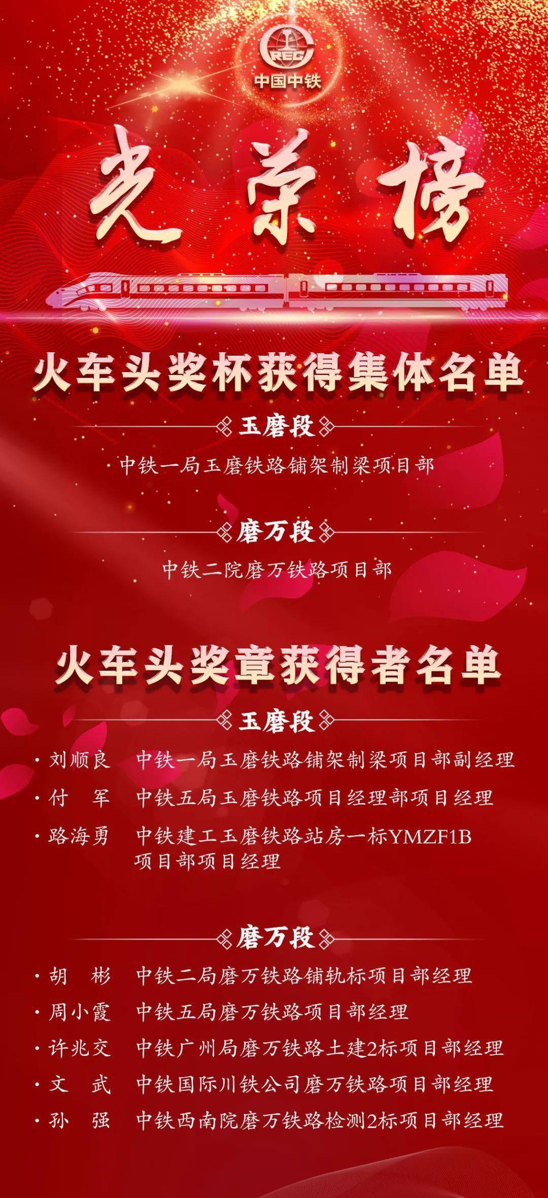 喜报一批先进集体和先进个人获火车头奖杯奖章