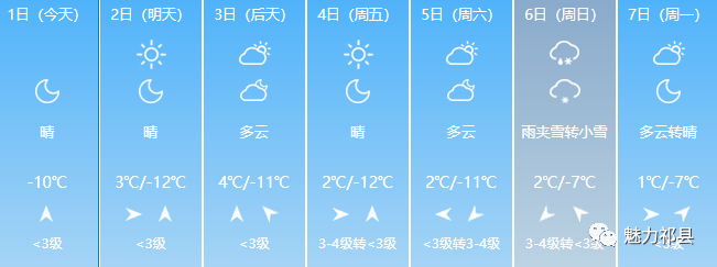 春节期间祁县天气预报这周有雪