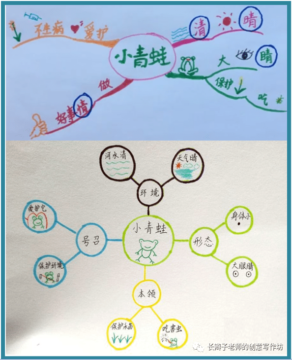 统编版小学语文一年级下册全册课文思维导图