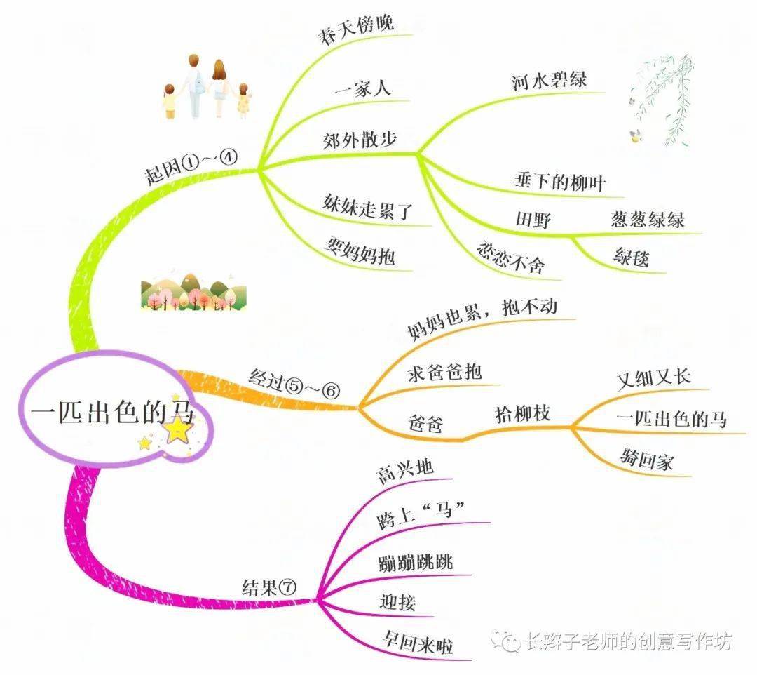 统编版小学语文二年级下册全册课文思维导图