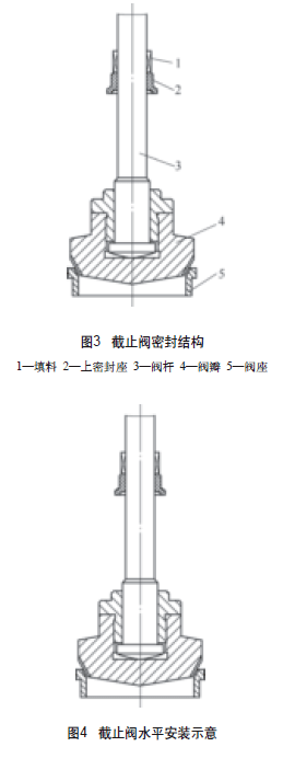 密封_阀门_阀座