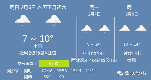 2月6日福州天气/福州天气预报_微风_小雨_城市