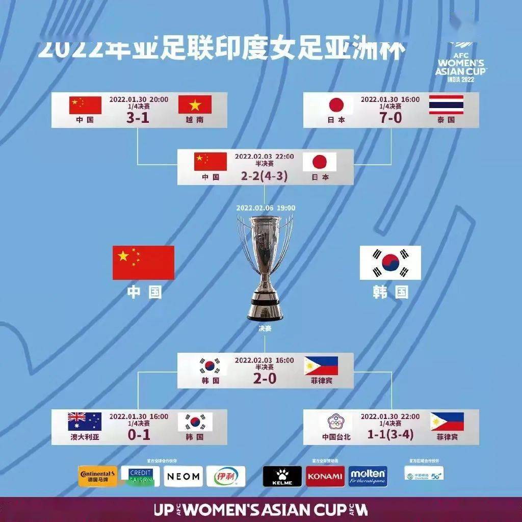 好期待争夺本届亚洲杯冠军中国女足将与韩国女足
