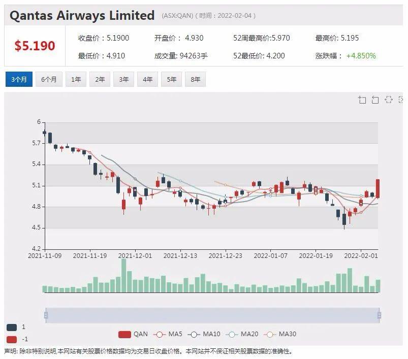 携手京东cettire股价飙升近12% ply首个nft项目取得