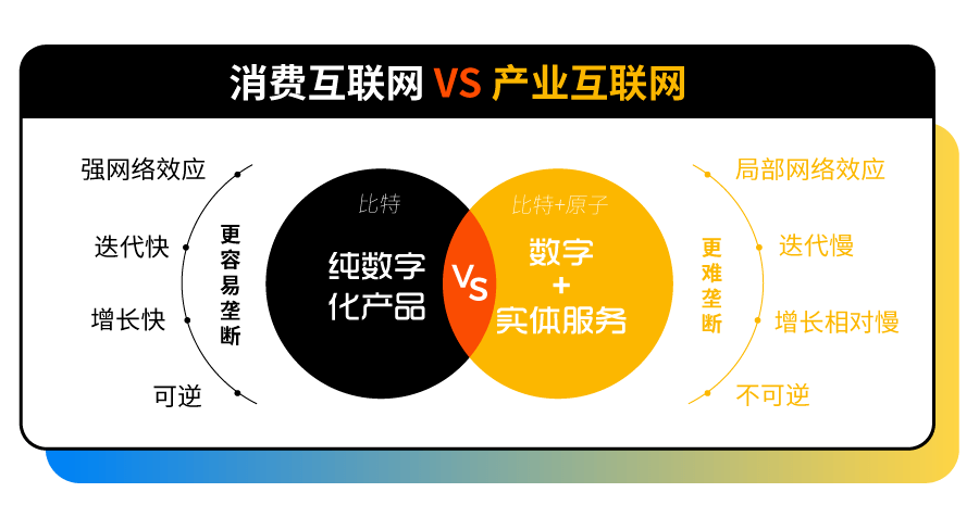 轻住ceo赵楠谈产业数字化思考与实践未来已来如何抓住增长新机遇