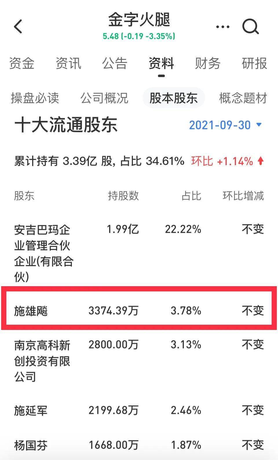 a股好岳父刷屏3天就补上了5000万亏损交易员擅自平仓