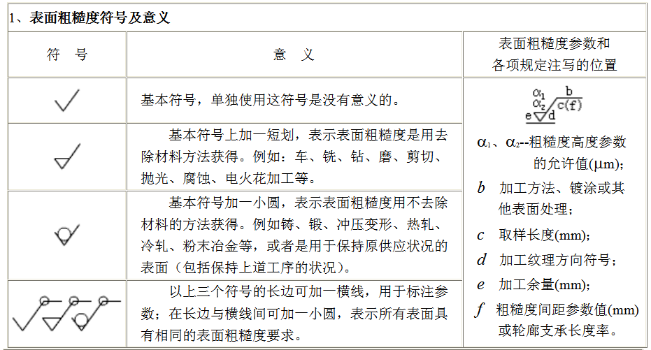 机械制图-表面粗糙度标注方法示例_代号_mm_系列