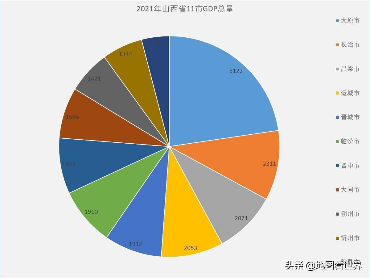 2021年山西各市gdp排名煤价助力名义增速全国最高