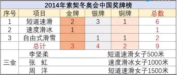 说冬奥│历届冬奥会中国队的获奖牌情况_比赛_国际奥委会_奥运会