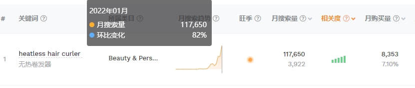 curl跨境知道快讯：又爆4000万播放！TikTok爆款