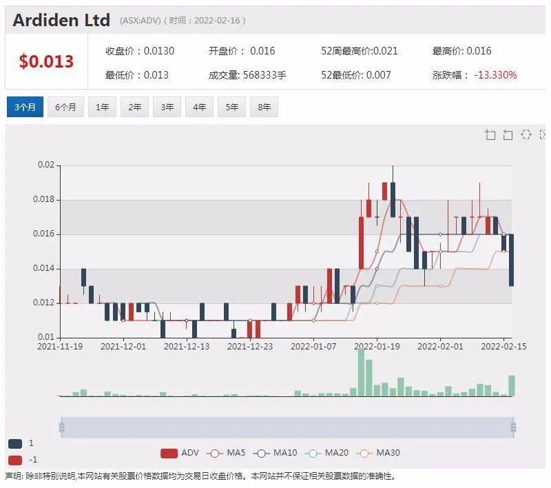 澳新银行调高澳洲今年房价涨幅预测 同时调高明年房价跌幅预测