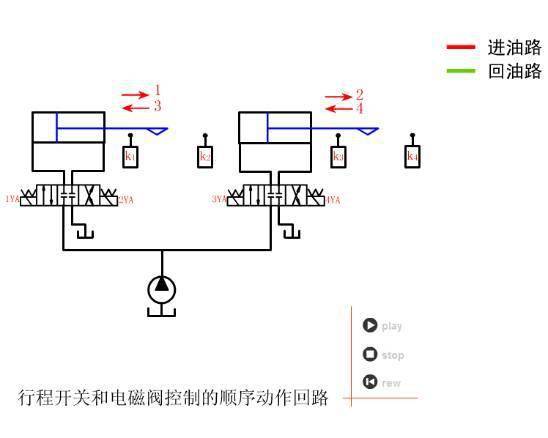 气缸快速往复运动回路40.蓄能器油缸回路39.节流阀进油调速回路38.