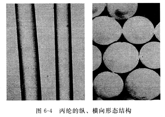 如涤纶,锦纶和丙纶采用熔体纺丝;大部分腈纶,维纶短纤,氯纶多用湿法