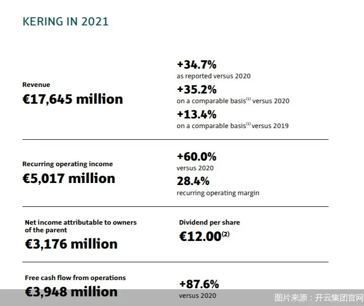 开云集团2021年销售增34.7%_同比增长_奢侈品_jean