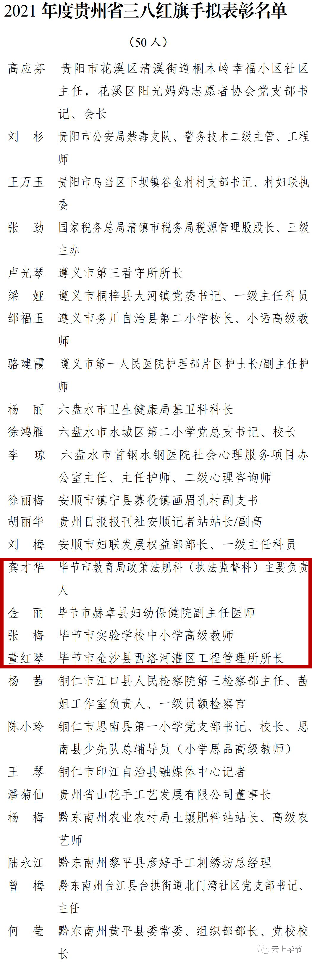 毕节这些个人,集体入选,公示中_表彰_贵州_评选