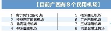 力争到2025年广西新增20个通用机场