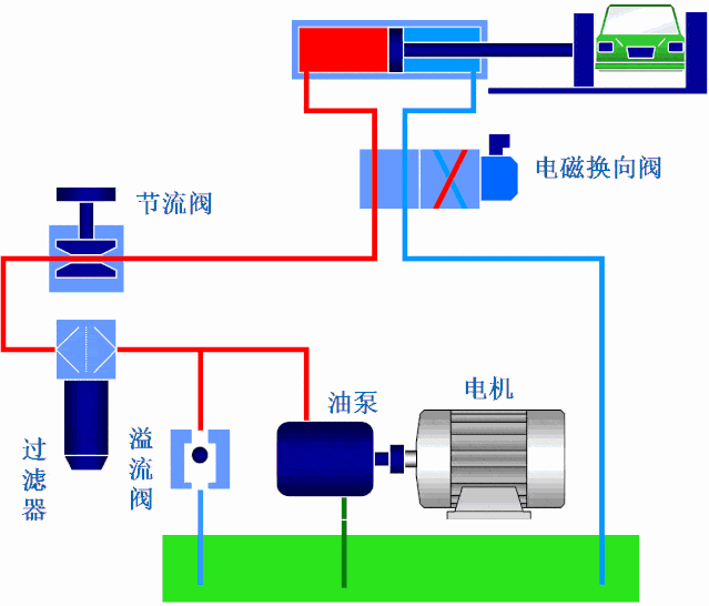 液压油缸的分类及其工作原理