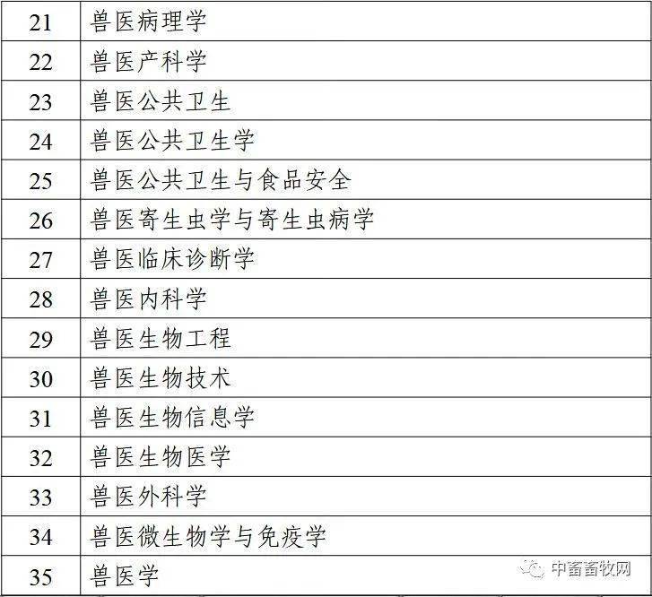 全国执业兽医资格考试委员会公告农医考公告第29号