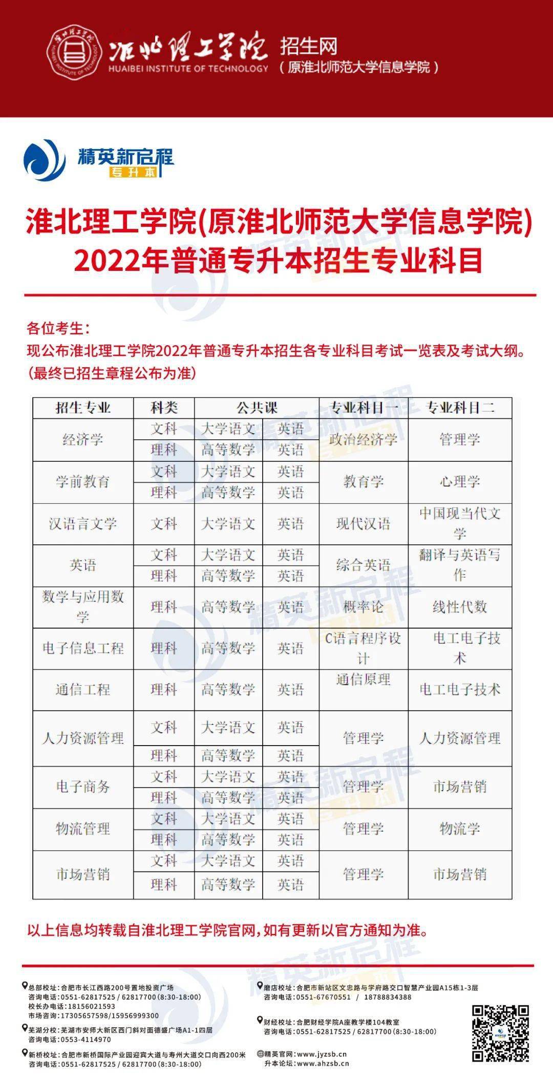 升本快讯淮北理工学院2022年普通高校专升本招生专业及考试大纲