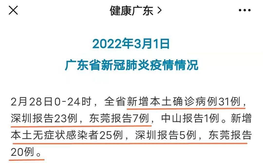 2022年2月28日东莞市新冠肺炎疫情情况