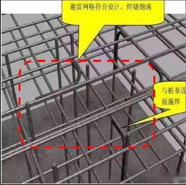 防雷接地,各种焊接做法问题规避及标准交底_电位_钢筋