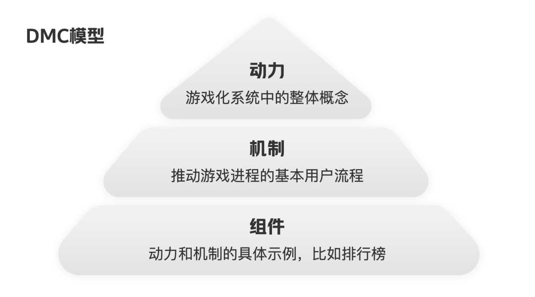 游戏化设计看这一篇就够了 模型 理论 组成部分