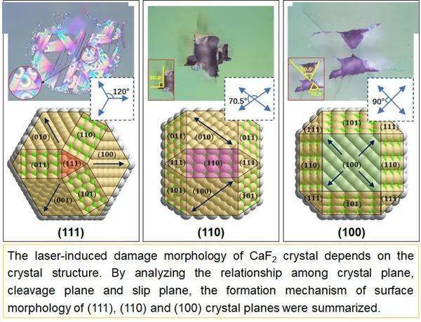 准分子激光诱导损伤氟化钙晶体研究取得进展