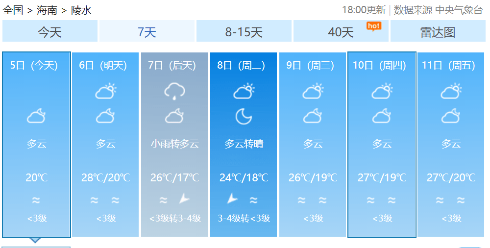 海南天气太刺激_多云_阵风_夜间