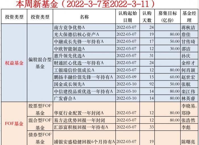 硬核选基新基测评双十基金经理何肖颉逆市投资者林英睿本周对阵谁领