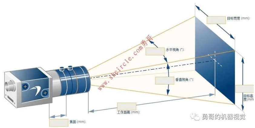 工业相机镜头焦距工作距离视野等选型的计算