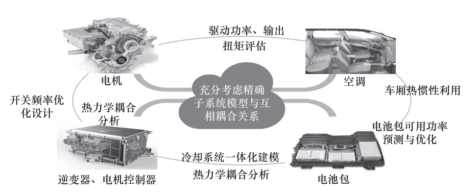 新能源汽车如何实现一体化整车热管理