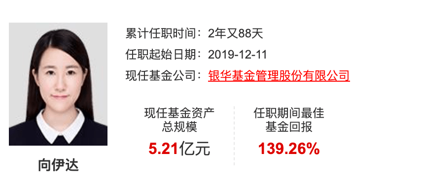 最高超额几何收益率被银华基金新星基金经理向伊达拿下,达到45,在