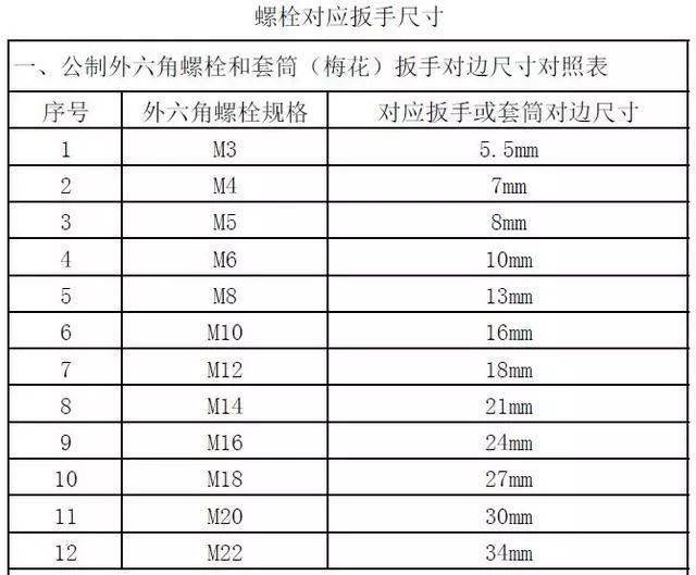 多大的螺丝用多大的扳手多大的螺纹打多大的底孔