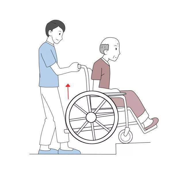 (3)轮椅的使用方法—推轮椅