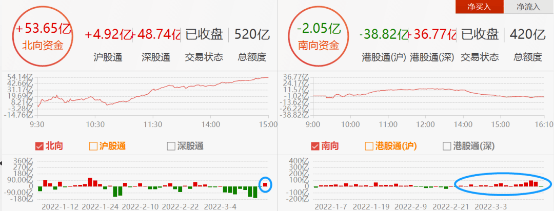 【中国结算自2022年4月起将股票类业务最低结算备付金缴纳比例自18%调