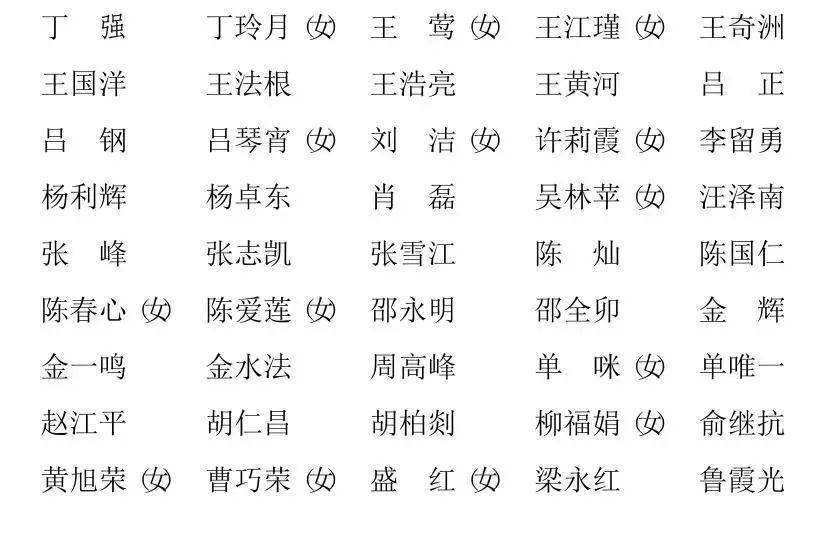 绍兴市政协常委会关于黄显勇等同志职务任免的决定中国民航局:东航一