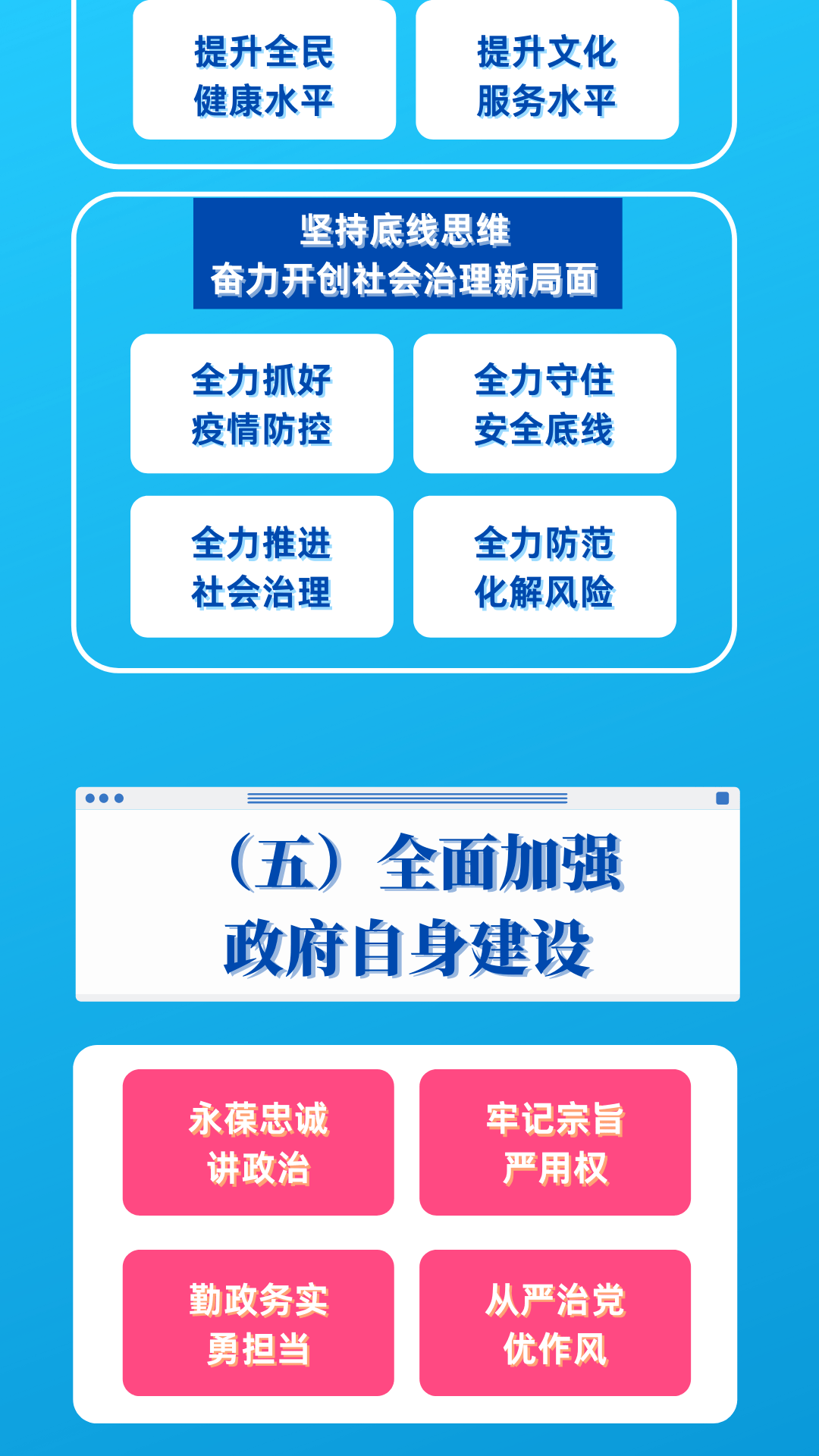 聚焦两会一图看懂镇巴县2022年政府工作报告