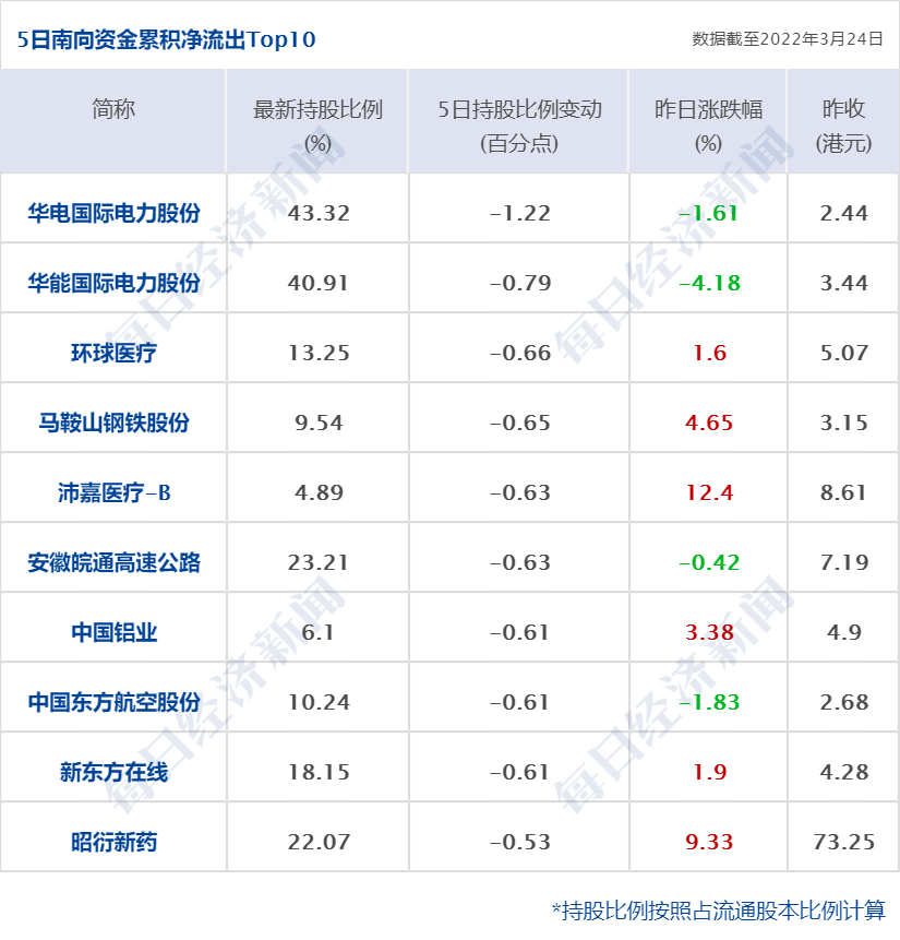 截至23日24时,吉林省本轮疫情累计报告本土确诊病例已超2万例,其中