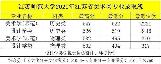 92%男女比例:男32% 女68%官方网站:http://www.jsnu.edu.