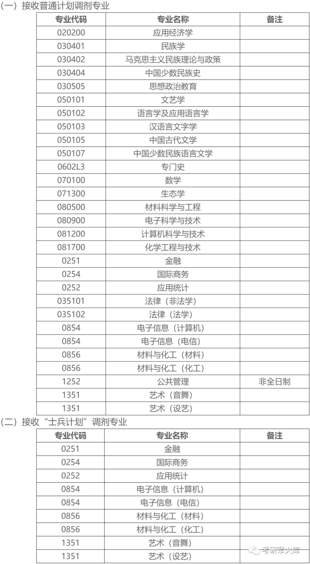 htm鞍山师范学院调剂专业:学前教育学科教学(数学/化学/思政/语文