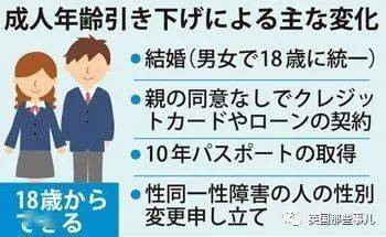 日本下调成人年龄,修改后居然允许高中生拍成人片了?