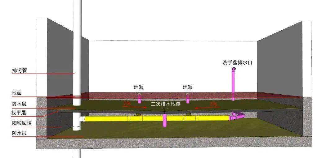 卫生间同层隔层排水一次二次排水今天教你一次看懂