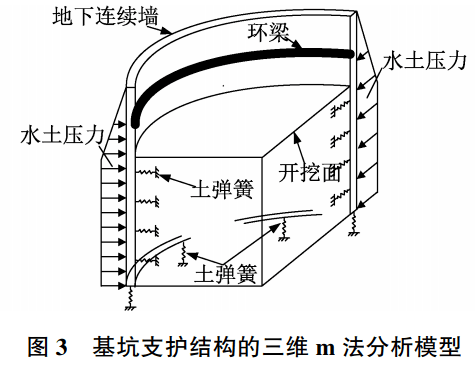 《施工技术(中英文)》2022年第1,2期期刊导览_研究_毛志兵_童精中