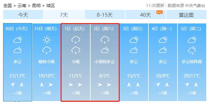 未来几天昆明天气情况如下据中国天气网的消息具体到昆明来看怒江