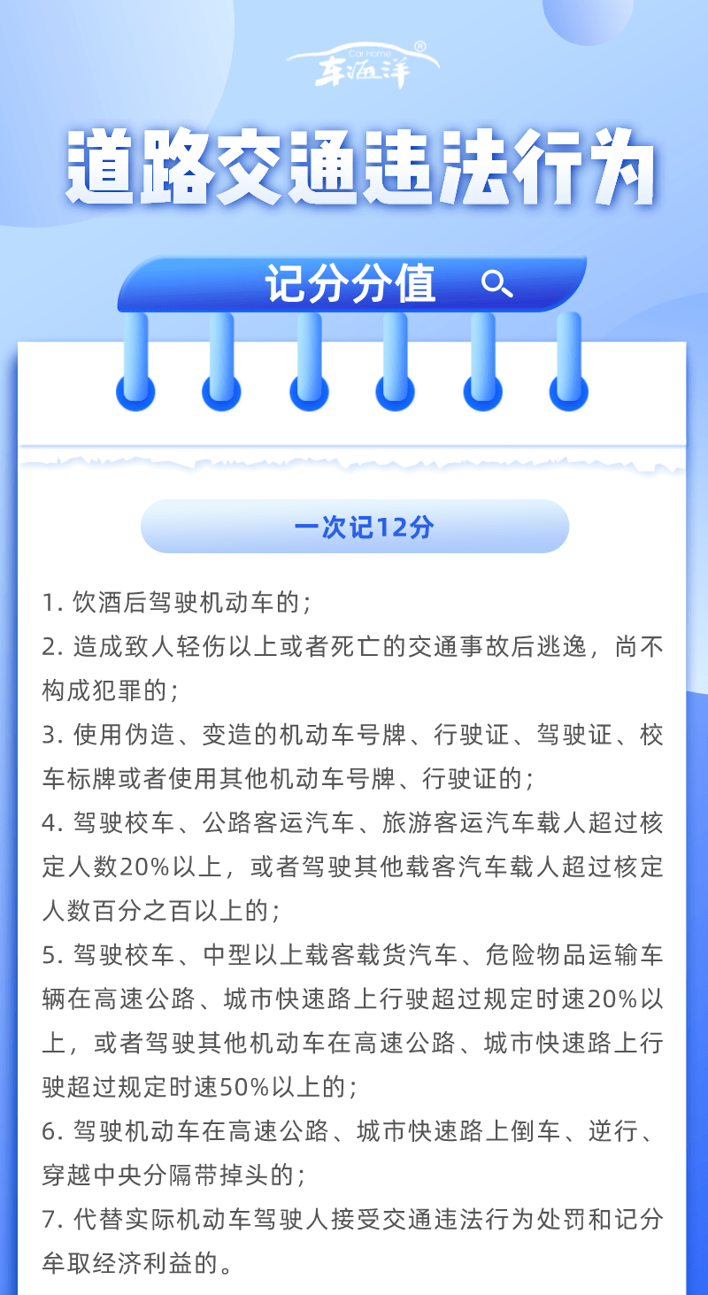 交规重大调整!4月起,这7种交通违法行为一次记9分!_记分_分值_扣分