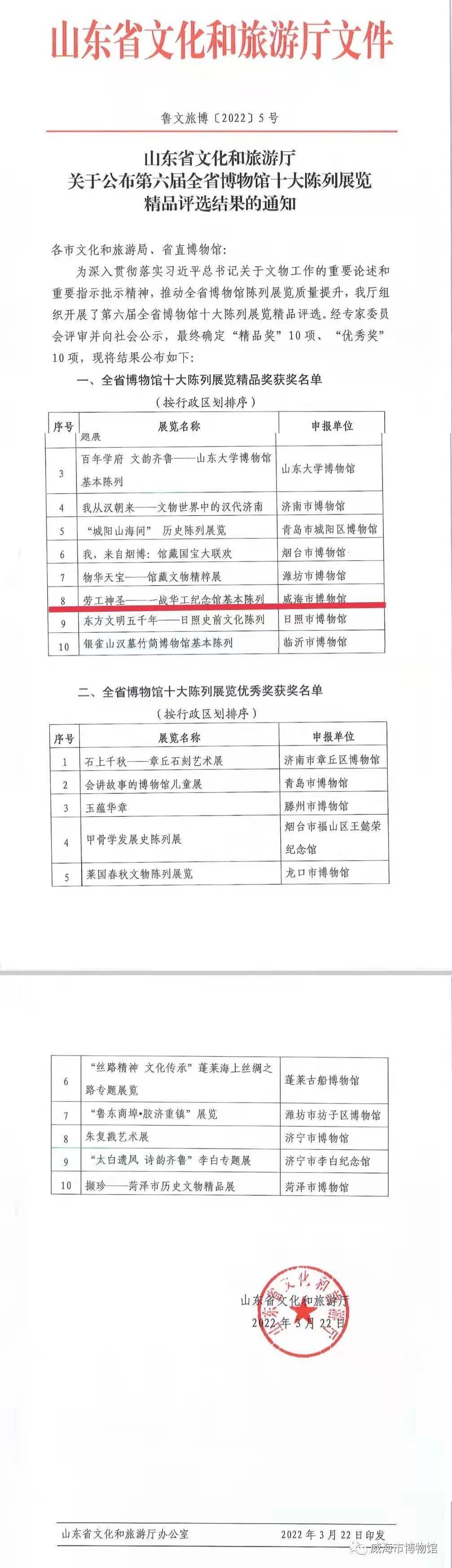 威海市博物馆(一战华工纪念馆)荣获第六届全省博物馆